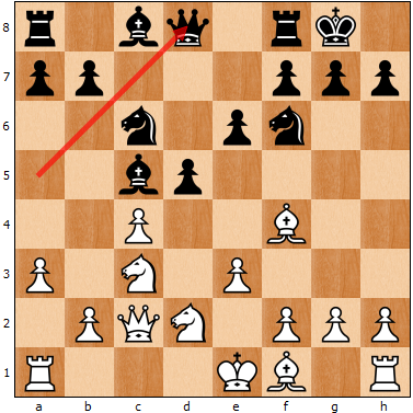 Illustration for article titled Fabiano Caruana Missed His Chance To Take Control Of The World Chess Championship